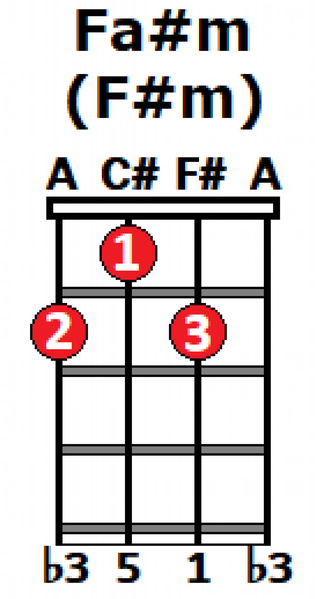 COME AS YOU ARE Canción Muy Fácil de Ukelele