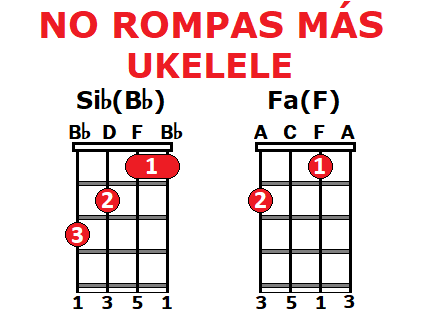 No Rompas Más acordes ukelele