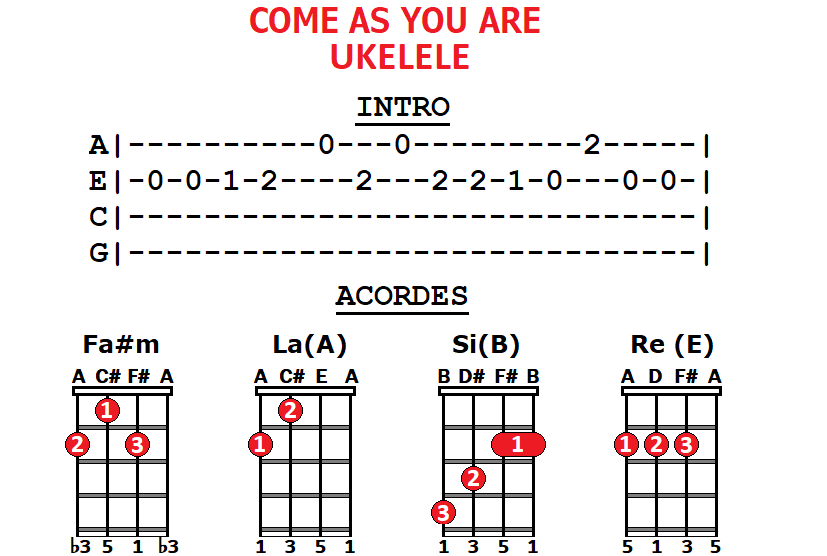 Come As You Are Ukelele