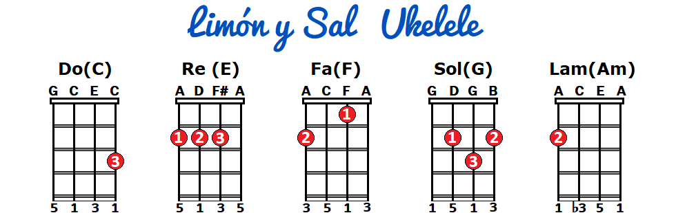 Limón y Sal Ukelele