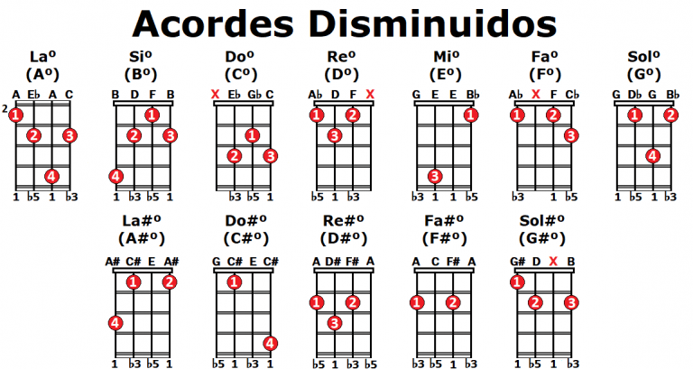 Los ACORDES DISMINUIDOS Ukelele Y Teoría