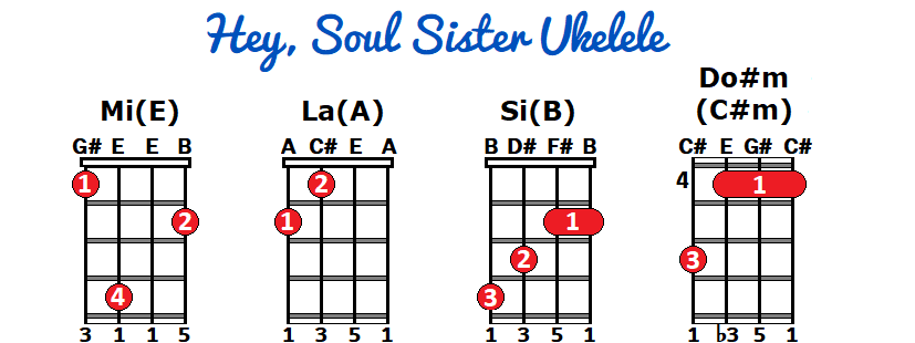 hey soul sister rasgueo ukelele