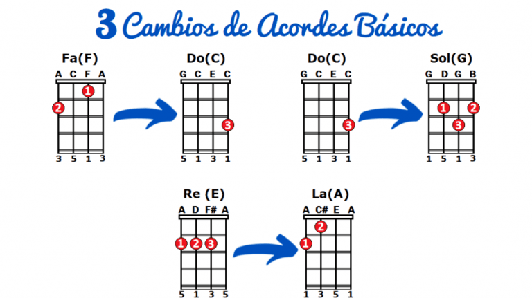 3 CAMBIOS DE ACORDES En Ukelele Para Novatos [Y Mucho Más]