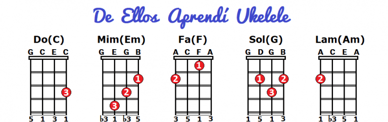 DE ELLOS APRENDÍ En El Ukelele [Acordes]