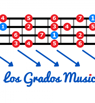 grados escalas musicales