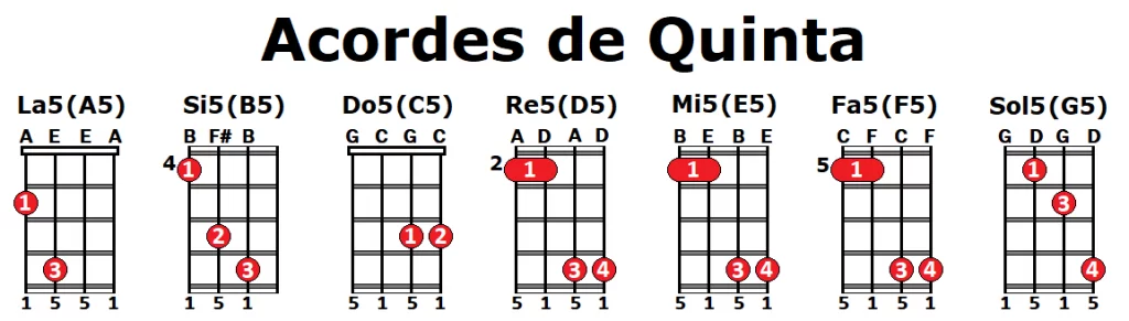 Acordes de quinta ukelele