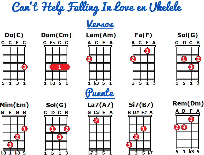 can't help falling in love ukulele