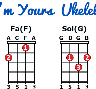 i'm yours ukulele