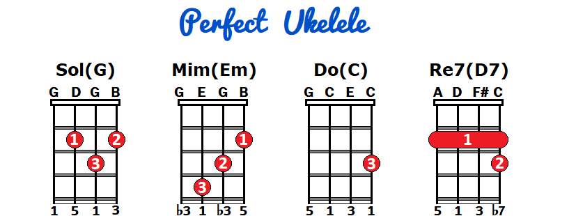 perfect ed sheeran ukulele