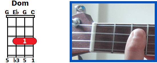 Escribir terminado Silla ▷ DO MENOR en Ukelele ◁ Aprende a tocar el acorde