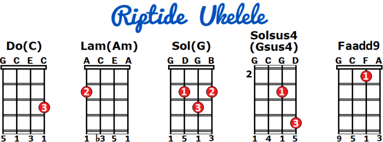 Riptide Vance Joy En Ukelele 6000