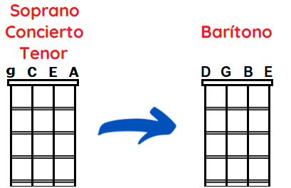 diferencia ukelele soprano y barítono