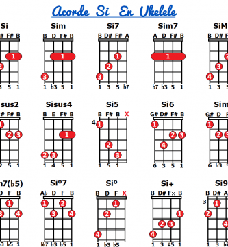 Acorde Si ukelele