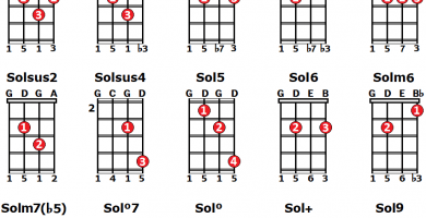 Acorde Sol ukelele