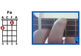 Acorde Fa ukelele