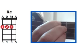 Acorde re ukelele