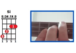 Acorde Si ukelele
