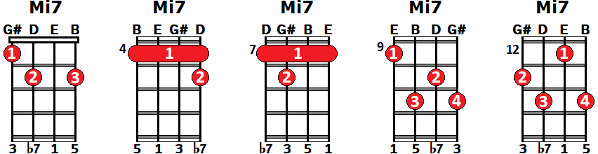 Mi séptima dominante Mi7 ukelele E7 Ukulele