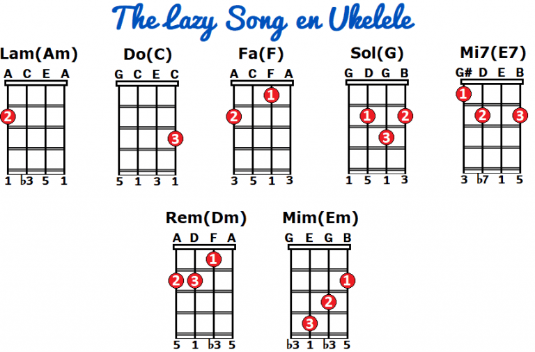 THE LAZY SONG Tutorial y Acordes de Ukelele