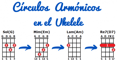 circulo armónico de ukulele